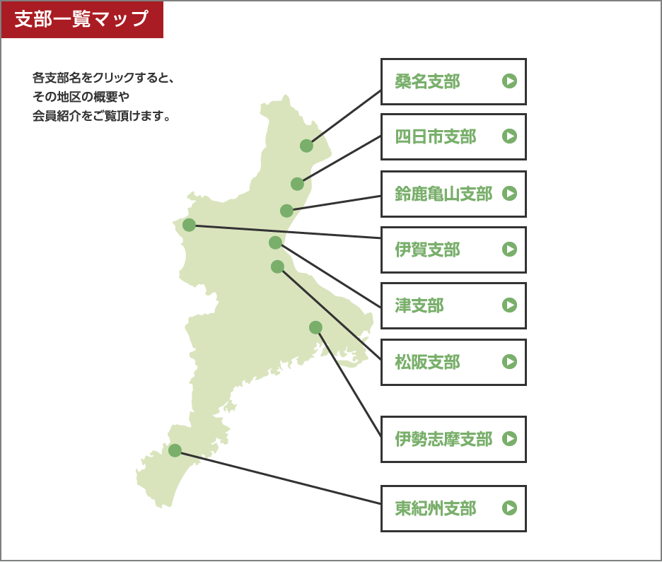 宅地建物取引士一覧