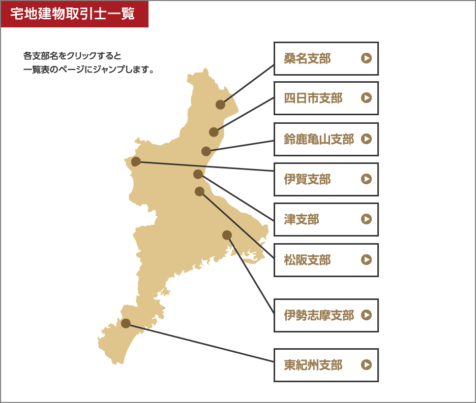 宅地建物取引士一覧